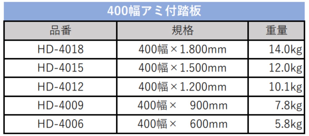 ビルダー　400幅踏板　Aタイプ